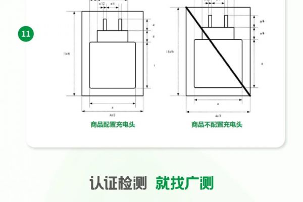 GTG·解析 | EN 62680 常見問題答疑！